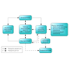 Общая схема работы системы двоичной трансляции